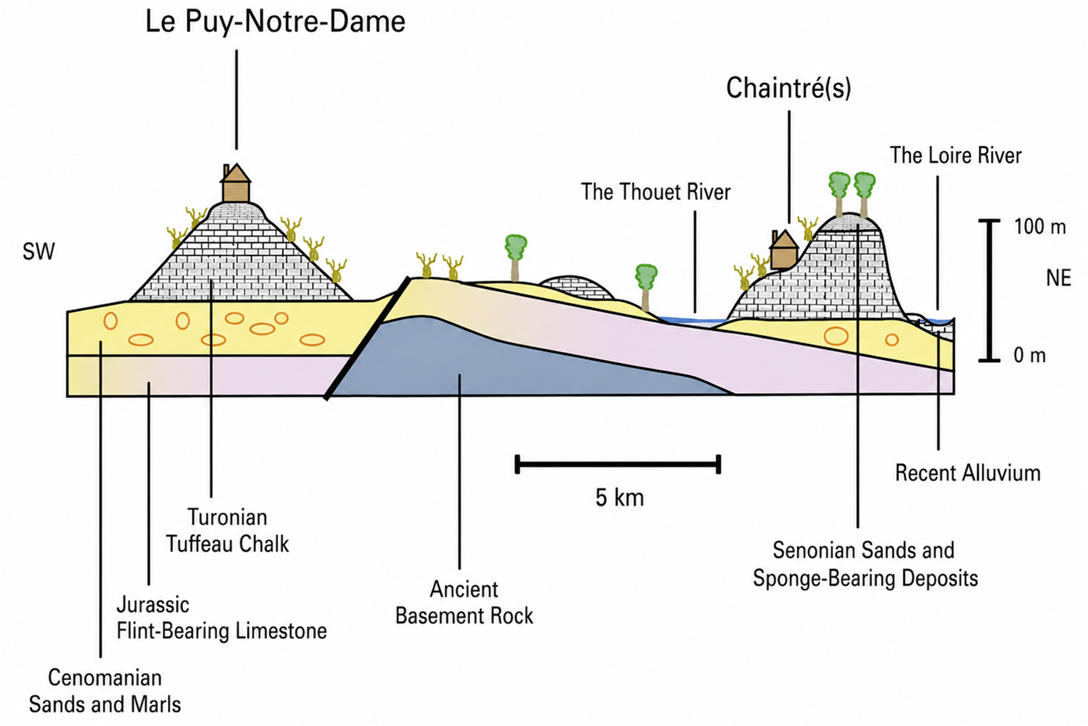 Schematic geological cross-section of Le Puy-Notre-Dame