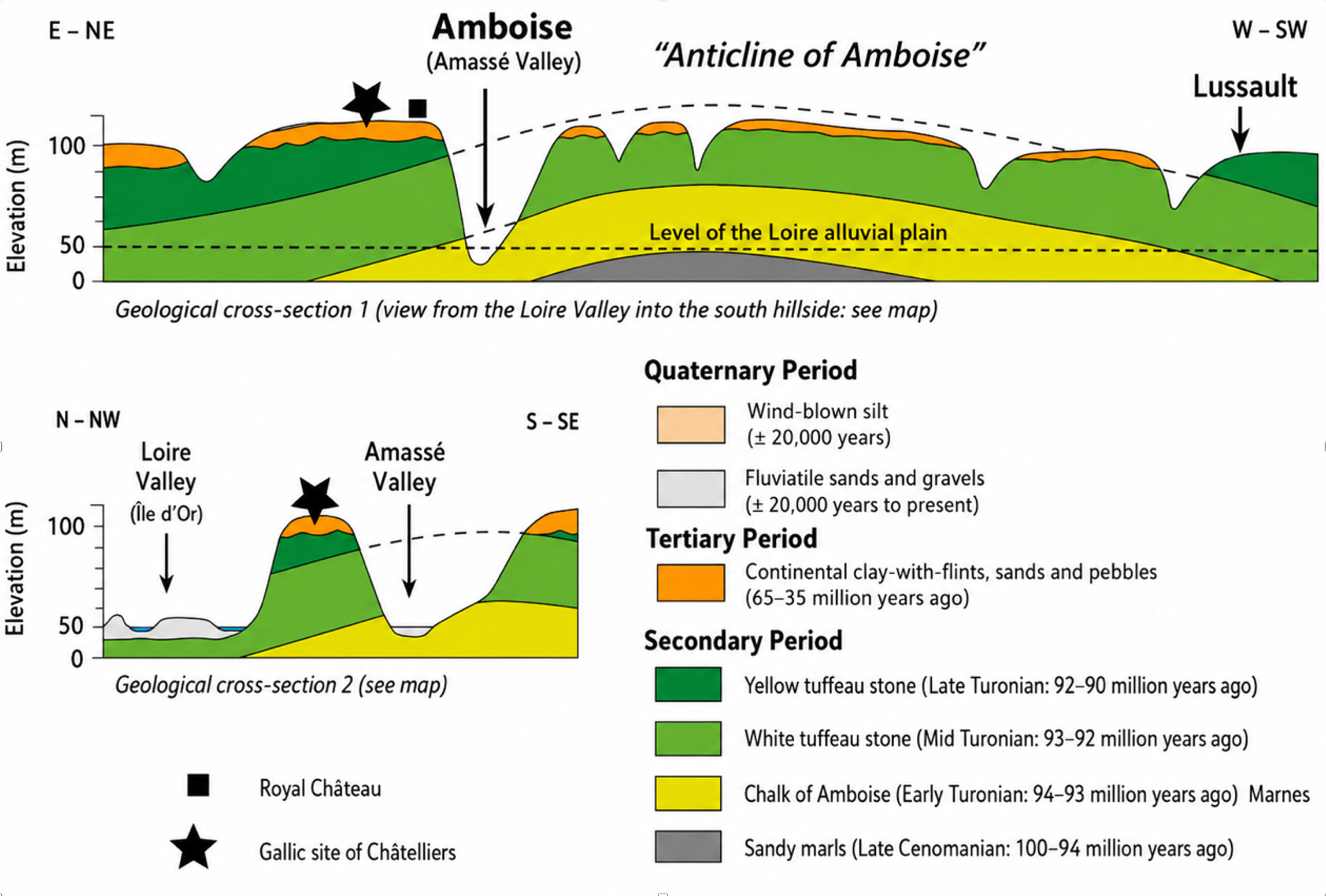 Schematic geological cross-section adapted from ville-amboise.fr